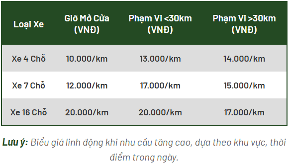 Bảng giá dịch vụ Taxi Kiến Đức 1