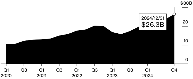 A graph of a graph with numbers

Description automatically generated with medium confidence