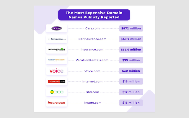 A list of different domain variations (e.g.,