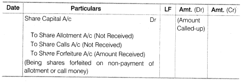 NCERT Solutions for Class 12 Accountancy Part II Chapter 1 Accounting for Share Capital LAQ Q10