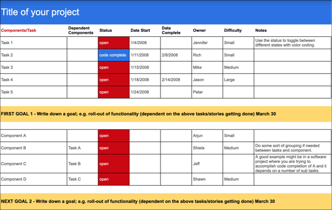 Modèle de suivi de projet Google Docs