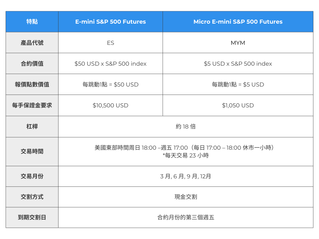 美股新手全攻略