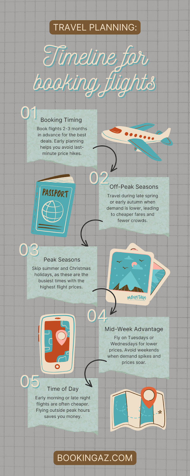 Infographic: Timeline to Book Flights 2025