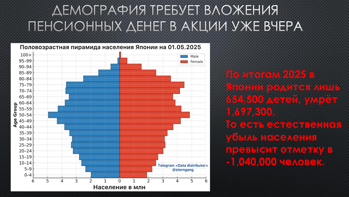 Как получить капитализацию фондового рынка в 66% от ВВП - версия Элвиса Марламова