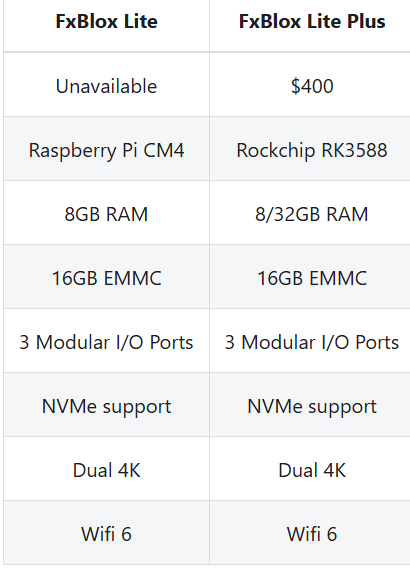 FxBlox Lite and FxBlox Lite Plus Comparison.