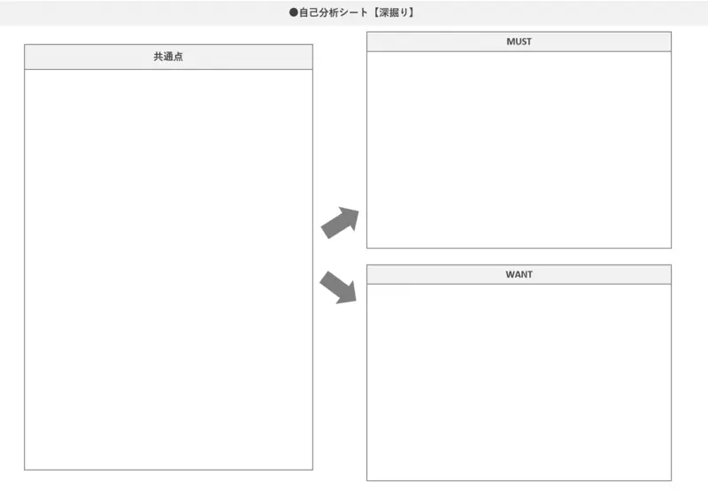 自己分析シート