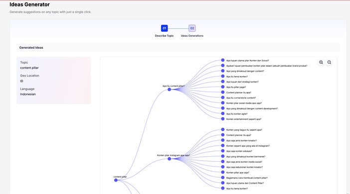 Tampilan fitur ideas generator tree chart dari tools Addlly AI