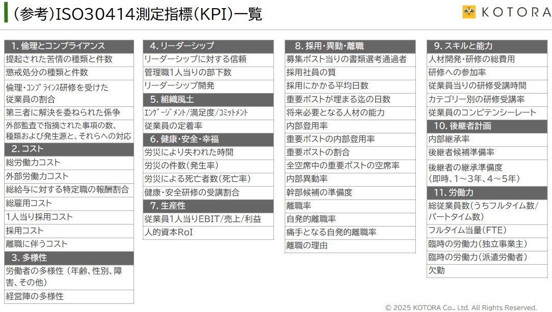 ISO30414測定指標一覧