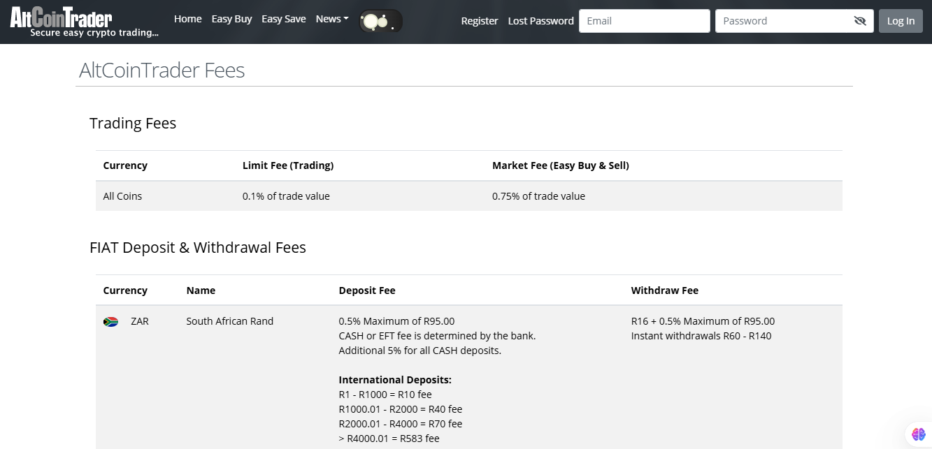  AltCoinTrader fees