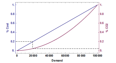 Gráfico, Gráfico de linhas

Descrição gerada automaticamente