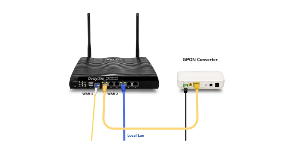 mua modem wifi