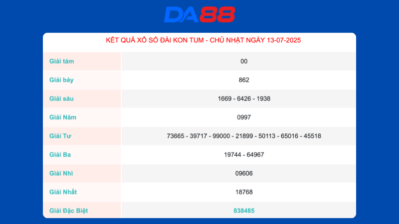 Kết quả xổ số Kon Tum ngày 13/07/2025