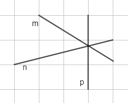 CHƯƠNG 6. HÌNH HỌC PHẲNGBÀI 1: ĐIỂM. ĐƯỜNG THẲNG1. ĐIỂMBài 1: Quan sát một phần sơ đồ khu vực Cố đô Hoa Lư (Hình 1), mỗi chấm nhỏ (màu đỏ) biểu thị vị trí của một địa danh. Hãy chỉ chấm nhỏ biểu thị vị trí Cố đô Hoa Lư và Tràng An.Giải nhanh:Cố đô Hoa Lư là điểm A.Tràng An là điểm D.Bài 2: Vẽ ba điểm A, B, CGiải nhanh:2. ĐƯỜNG THẲNGBài 1: Dùng bút và thước thẳng vạch trên trang giấy theo cạnh của thước. Nét vẽ được tạo ra gợi nên hình gì?Giải nhanh:Bài 2: Vẽ ba đường thẳng m, n, p.Giải nhanh:TH1: TH2: TH3:3. ĐIỂM THUỘC ĐƯỜNG THẲNG. ĐIỂM KHÔNG THUỘC ĐƯỜNG THẲNGBài 1: Thực hiện các thao tác sau:a) Vẽ một điểm A;b) Đặt thước thẳng sao cho cạnh thước đi qua điểm A. Vạch nét thẳng theo cạnh thước.Giải nhanh:Bài 2: Cho đường thẳng d (Hình 11)a) Vẽ hai điểm A, B thuộc đường thẳng d.b) Có thể vẽ được nhiều hơn hai điểm thuộc đường thẳng d hay không?Giải nhanh:a) b) Có thể Bài 3: a) Vẽ đường thẳng b.b) Vẽ điểm M thuộc đường thẳng b.c) Vẽ điểm N không thuộc đường thẳng b.Giải nhanh:4. ĐƯỜNG THẲNG ĐI QUA HAI ĐIỂMBài 1: a) Vẽ hai điểm A và B.b) Đặt cạnh thước đi qua điểm A và điểm B. Dùng bút vạch theo cạnh thước để vẽ đường thẳng đi qua hai điểm A và B (Hình 12).c) Có thể vẽ được bao nhiêu đường thẳng đi qua hai điểm A và B? Giải nhanh:c) Ta thấy chỉ có thể vẽ được một và chỉ một đường thẳng đi qua hai điểm A và B cho trước.Bài 2: Trong Hình 14 có những đường thẳng nào?Giải nhanh:MN, MP, NP5. BA ĐIỂM THẲNG HÀNGBài 1: Hình 15 là một phần sơ đồ đường xe buýt và các điểm đừng của xe mà hằng ngày bạn Đức đi đến trường. Các điểm dừng số 1, số 2, số 3 thuộc đường thẳng nào?Giải nhanh:Nếu các điểm A, B, C lần lượt biểu thị điểm dừng số 1, số 2, số 3BÀI TẬP