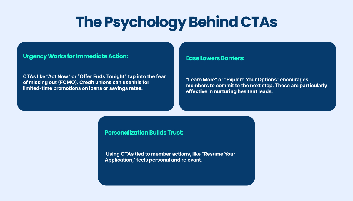 the psychology behind CTAs 