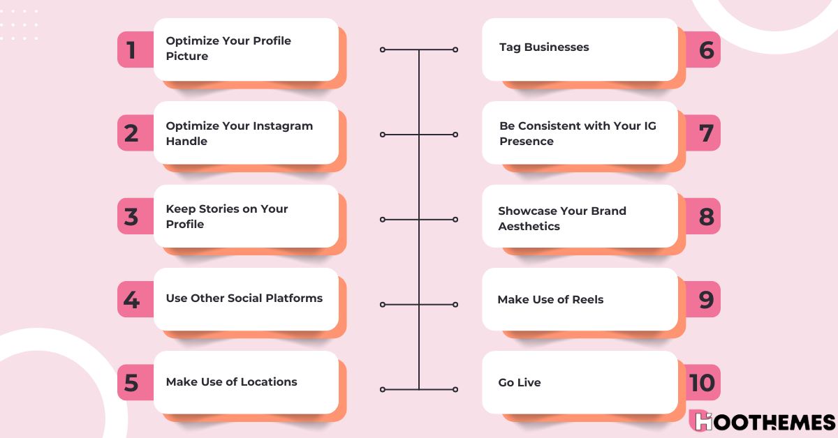 A quick infograph of the best tactic to organically grow your Instagram followers