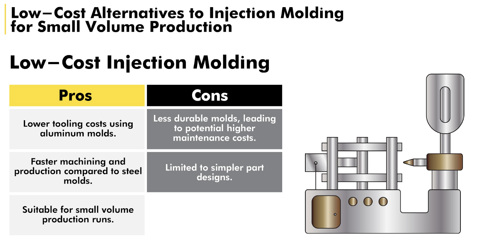 Pros and Cons of Low-Cost Injection Molding