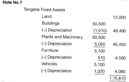 NCERT Solutions for Class 12 Accountancy Part II Chapter 3 Financial Statements of a Company Numerical Questions Q3.11