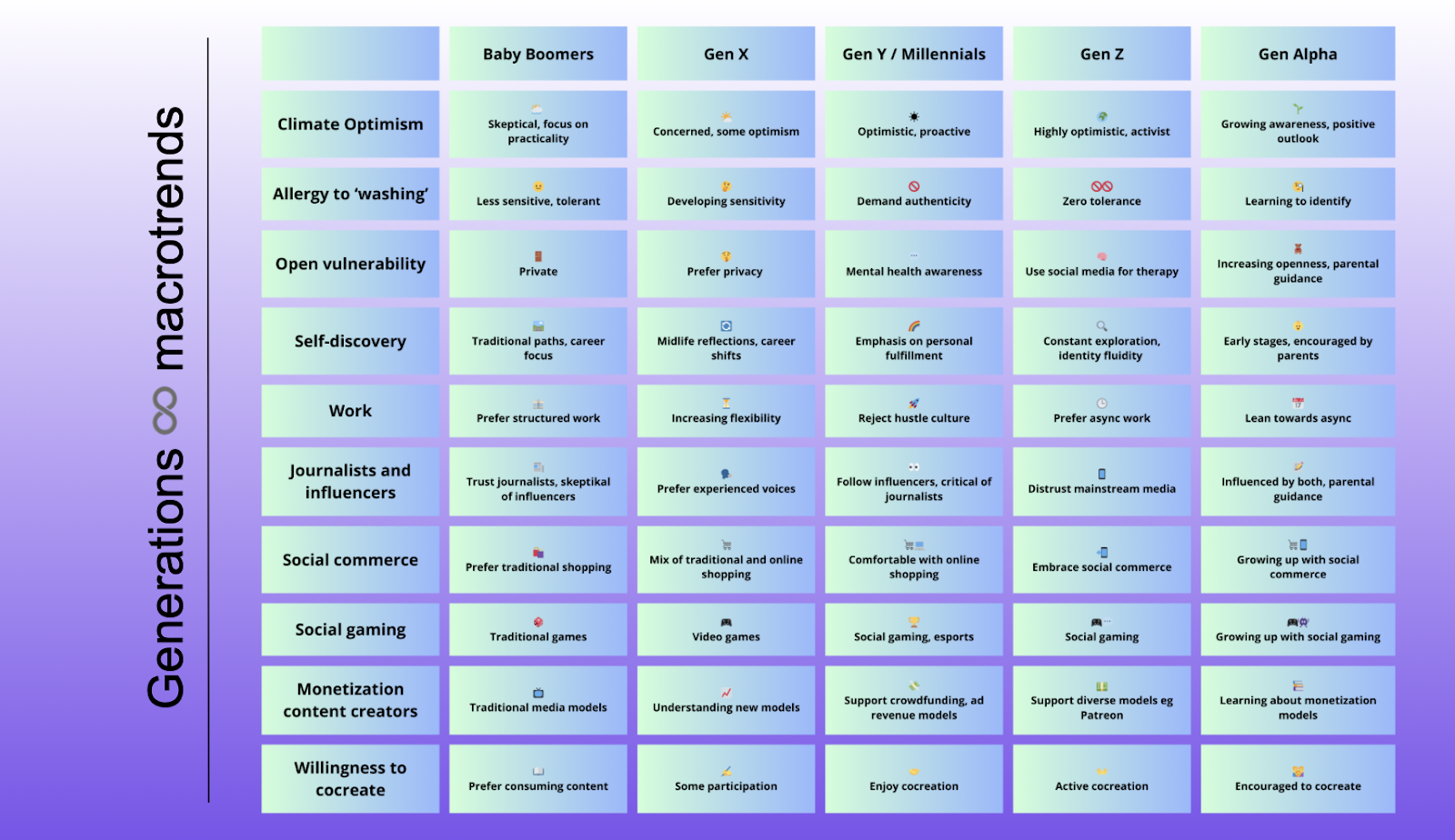 Youth-Friendly Engagement Funnel for Media Brands