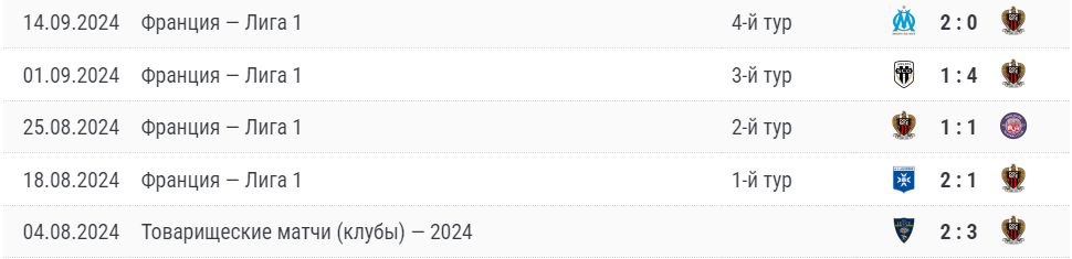 матч Ницца – Сент-Этьен