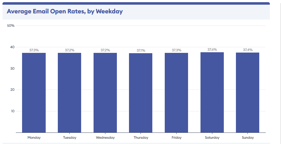 A screenshot of a graph
Description automatically generated