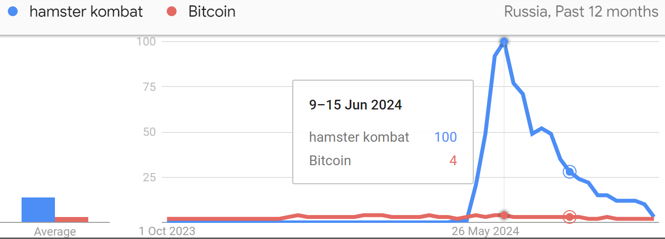 telegram gaming search volume