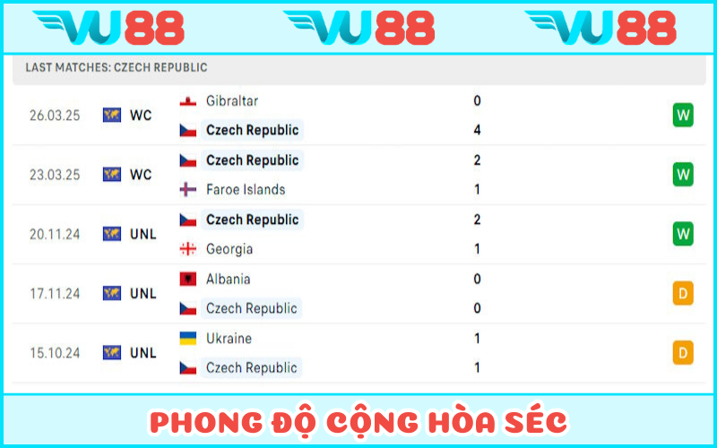 Séc đang chơi thăng hoa với chuỗi bất bại của mình