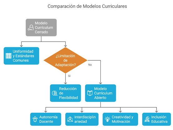 Diagrama

El contenido generado por IA puede ser incorrecto.