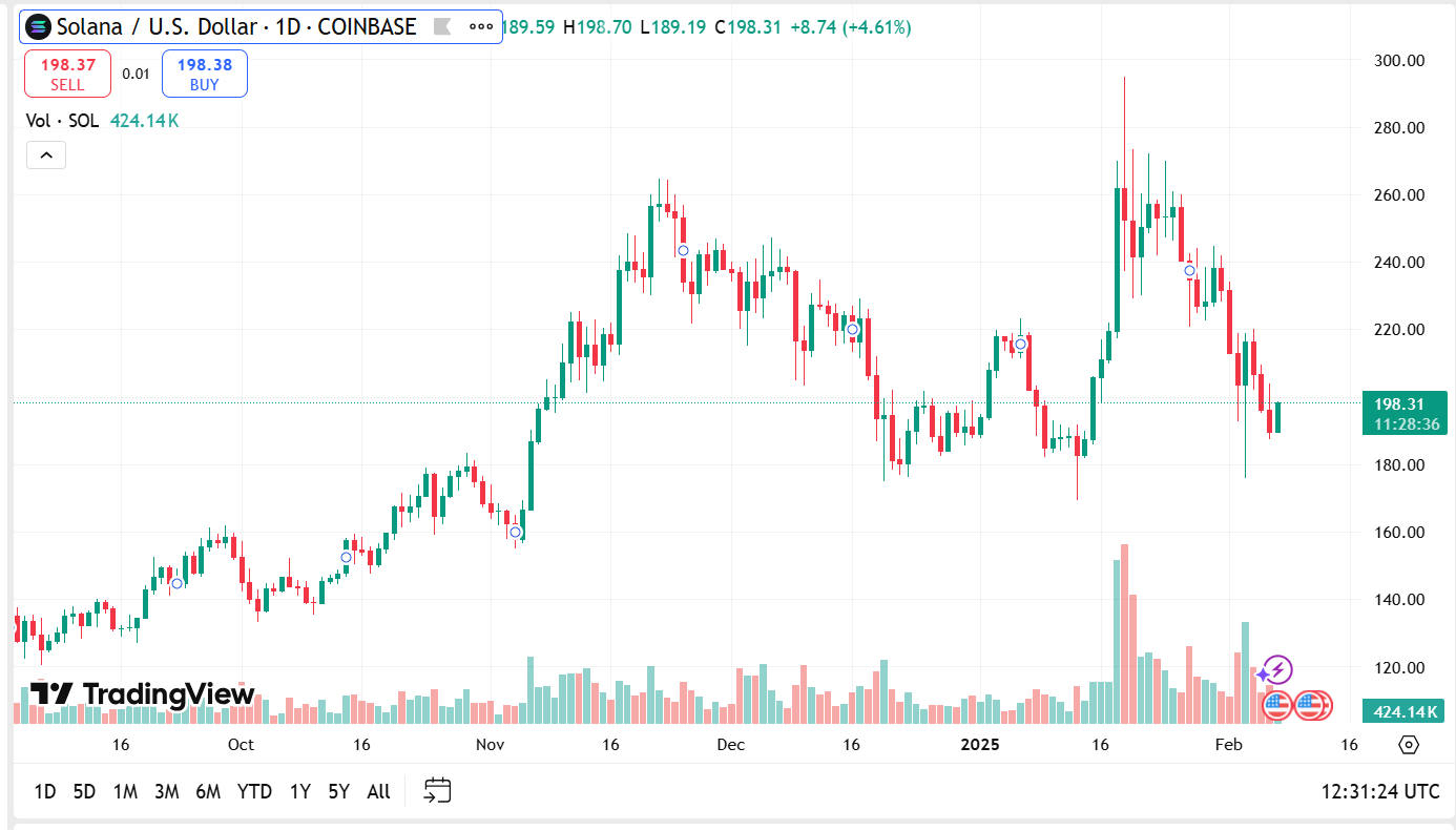 Solana Trade Chart