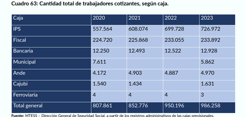 Radiografía del sistema de pensiones: Conocé el total de jubilados por caja y el salario promedio de los cotizantes