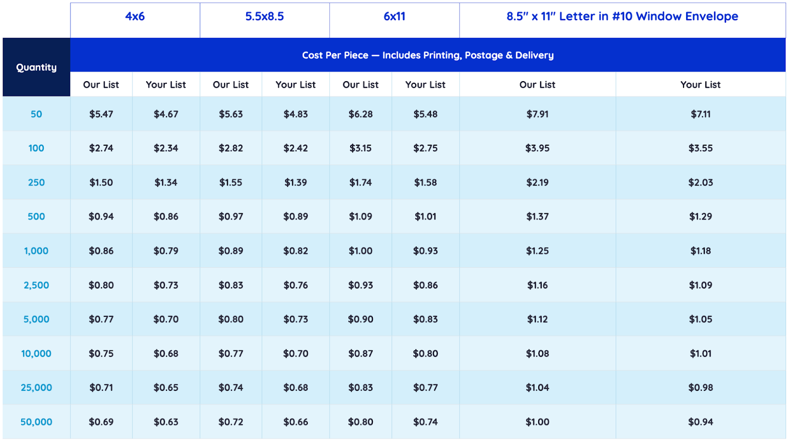 Personalized Mail Pricing Chart (B2c)