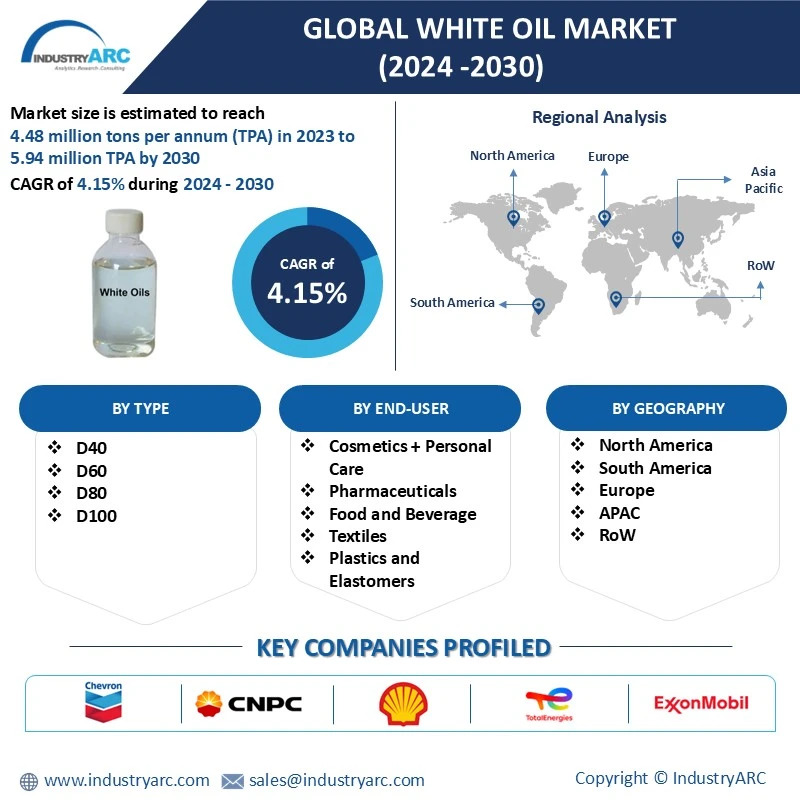 White Oil Market