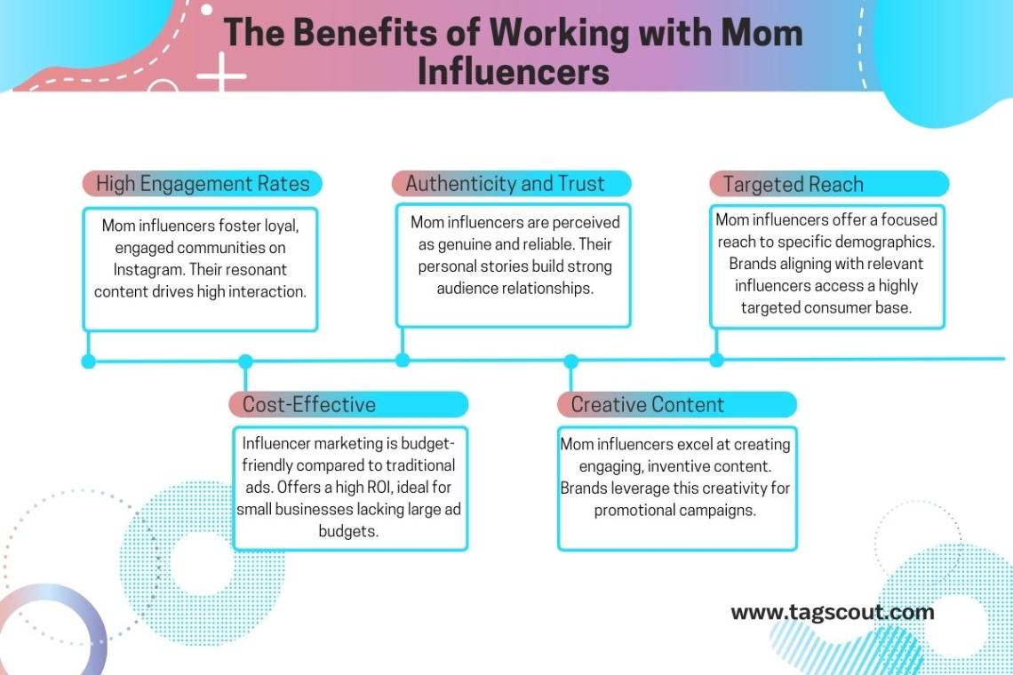 The Benefits of Working with Mom Influencers