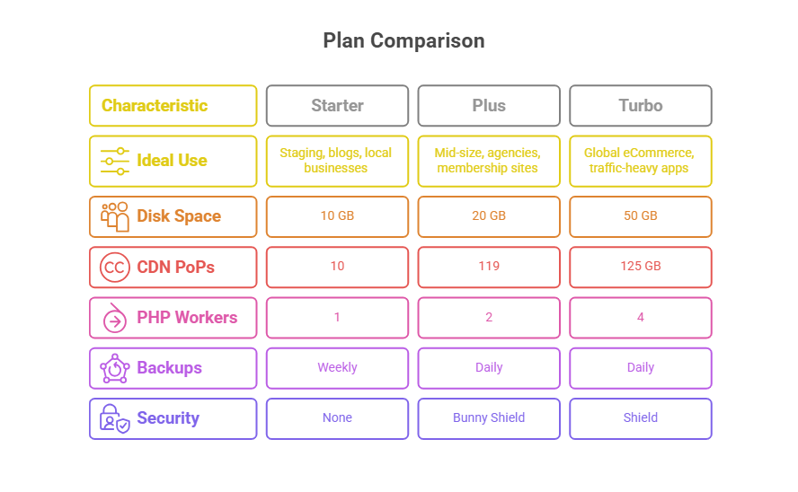 Plan Comparision 