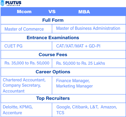 m com or mba which is better
