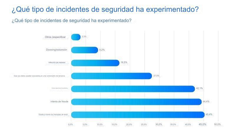 Gráfico, Gráfico de barras

Descripción generada automáticamente