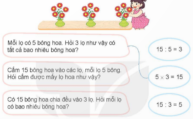 BÀI 41 PHÉP CHIAI.HOẠT ĐỘNGCâu 1: Chọn phép tính thích hợp. Đáp án chuẩn:Câu 2: Với mỗi phép nhân, viết hai phép chia (theo mẫu).Đáp án chuẩn:a) 2 × 4 = 8 c) 5 × 8 = 40    8 : 2 = 4   40 : 5 = 8    8 : 4 = 2   40 : 8 = 5b) 2 × 7 = 14 d) 5 × 3 = 15    14 : 2 = 7     15 : 5 = 3    14 : 7 = 2     15 : 3 = 5II.LUYỆN TẬP