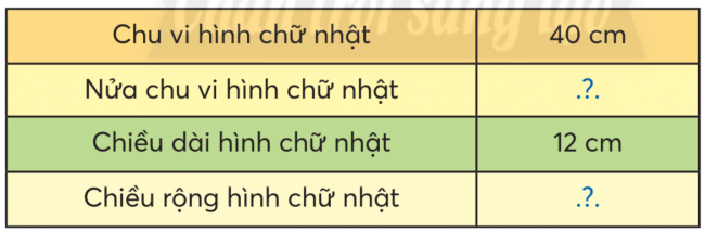 BÀI 18.CHU VI HÌNH VUÔNGTHỰC HÀNHBài 1: Tính chu vi hình vuông Đáp án chuẩn:Cạnh hình vuông10 cm52 m107 mChu vi hình vuông40 cm208 m428 m Bài 2: Tính độ dài cạnh hình vuôngĐáp án chuẩn:Chu vi hình vuông28 cm80 mm64 kmCạnh hình vuông7 cm20 mm16 km VUI HỌCĐáp án chuẩn:Ống hút C LUYỆN TẬP