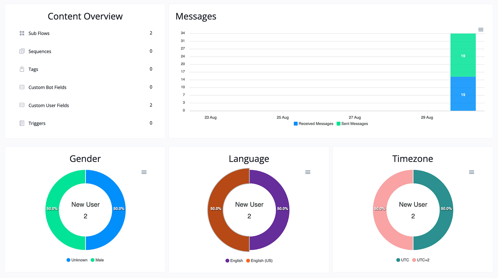 uchat-analytics-2