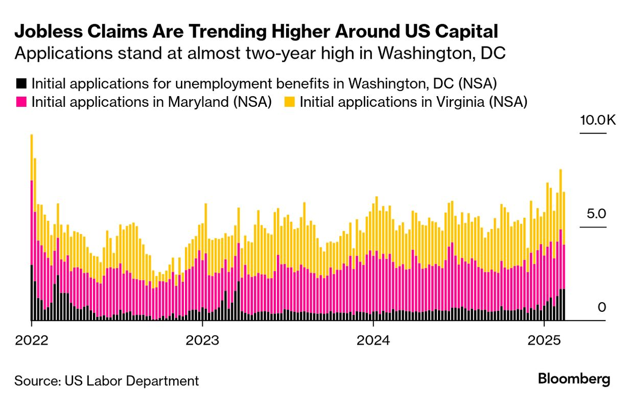 US jobless claims (Source: US Labor Department)