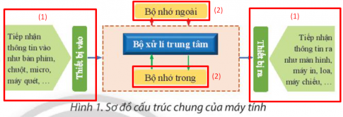 BÀI 8A. THÊM HÌNH MINH HỌA CHO VĂN BẢN