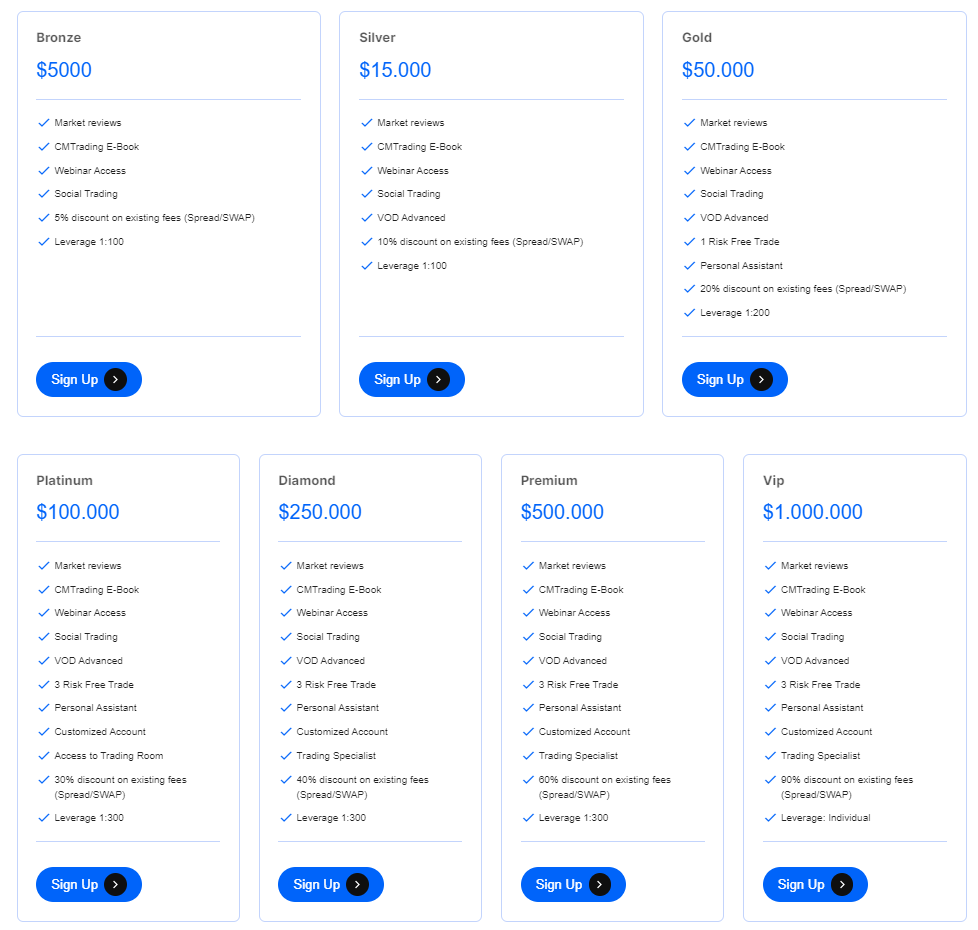 PS Wealth account types