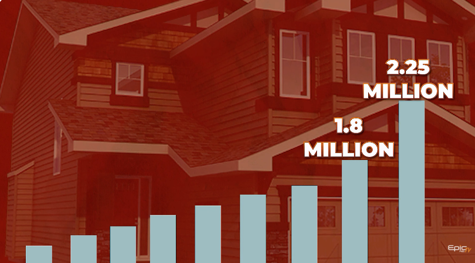 US Housing Market statistics