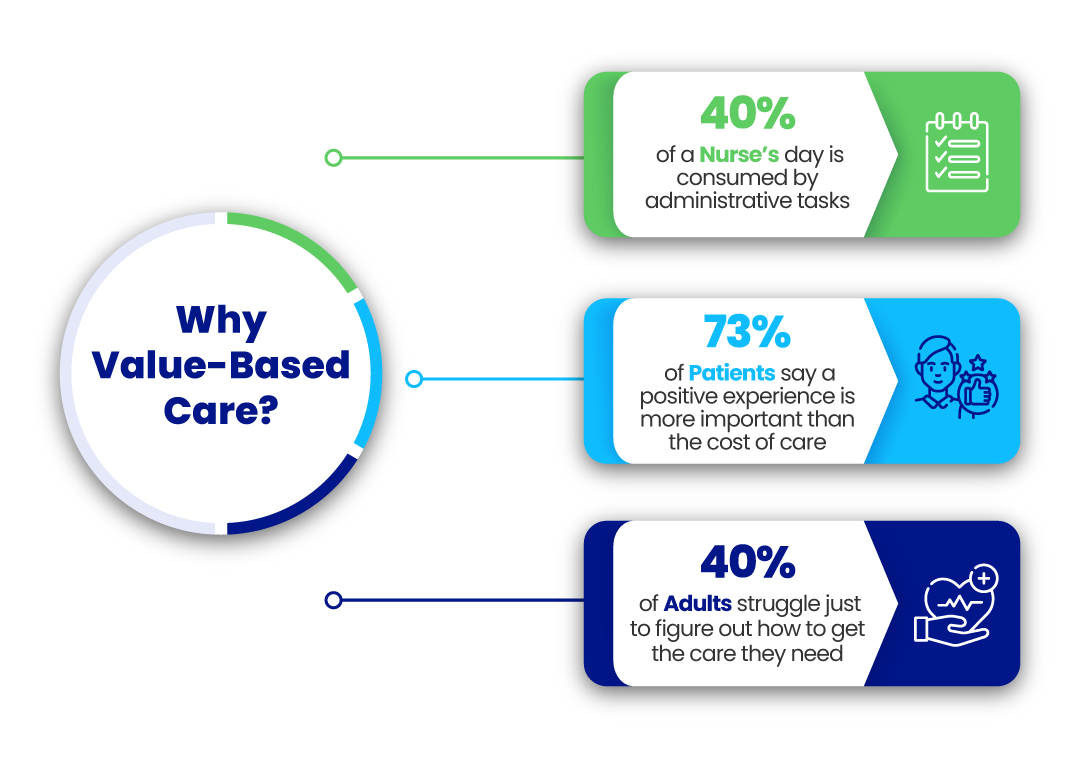 A diagram of a health care service Description automatically generated with medium confidence