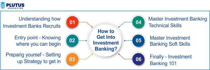 How to Get into Investment Banking