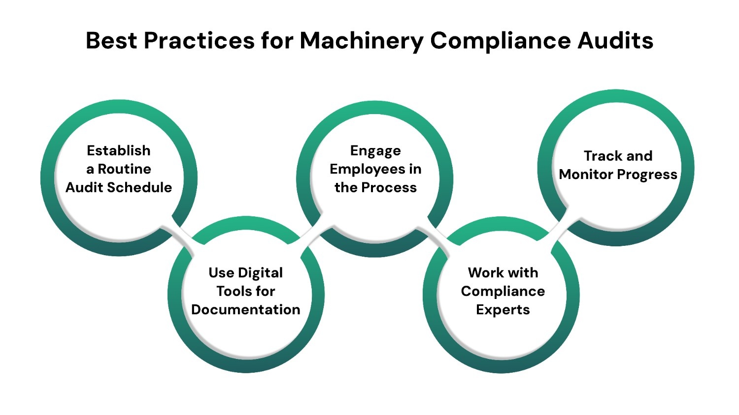 Best Practices for Machinery Compliance Audits
