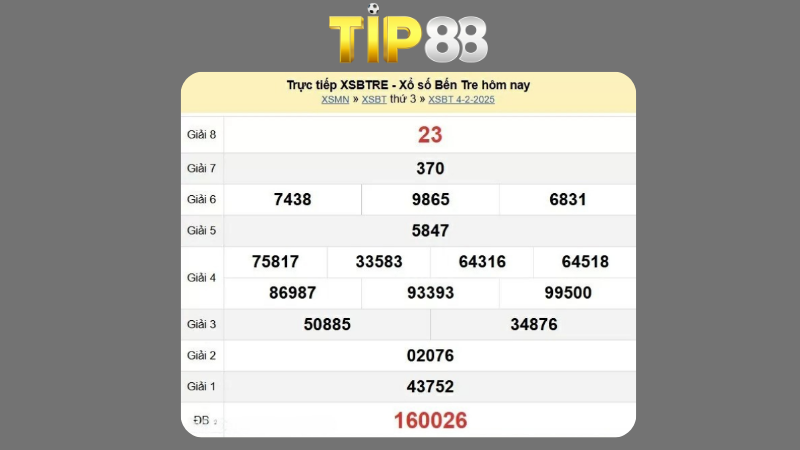 Kết quả xổ số Bến Tre ngày 04/02/2025