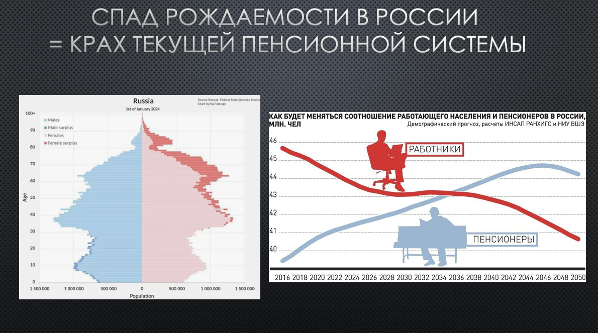 Как получить капитализацию фондового рынка в 66% от ВВП - версия Элвиса Марламова