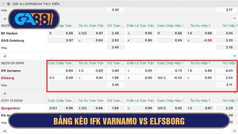 Bảng kèo chi tiết trận IFK Varnamo vs Elfsborg 09h30 ngày 29/06/2025
