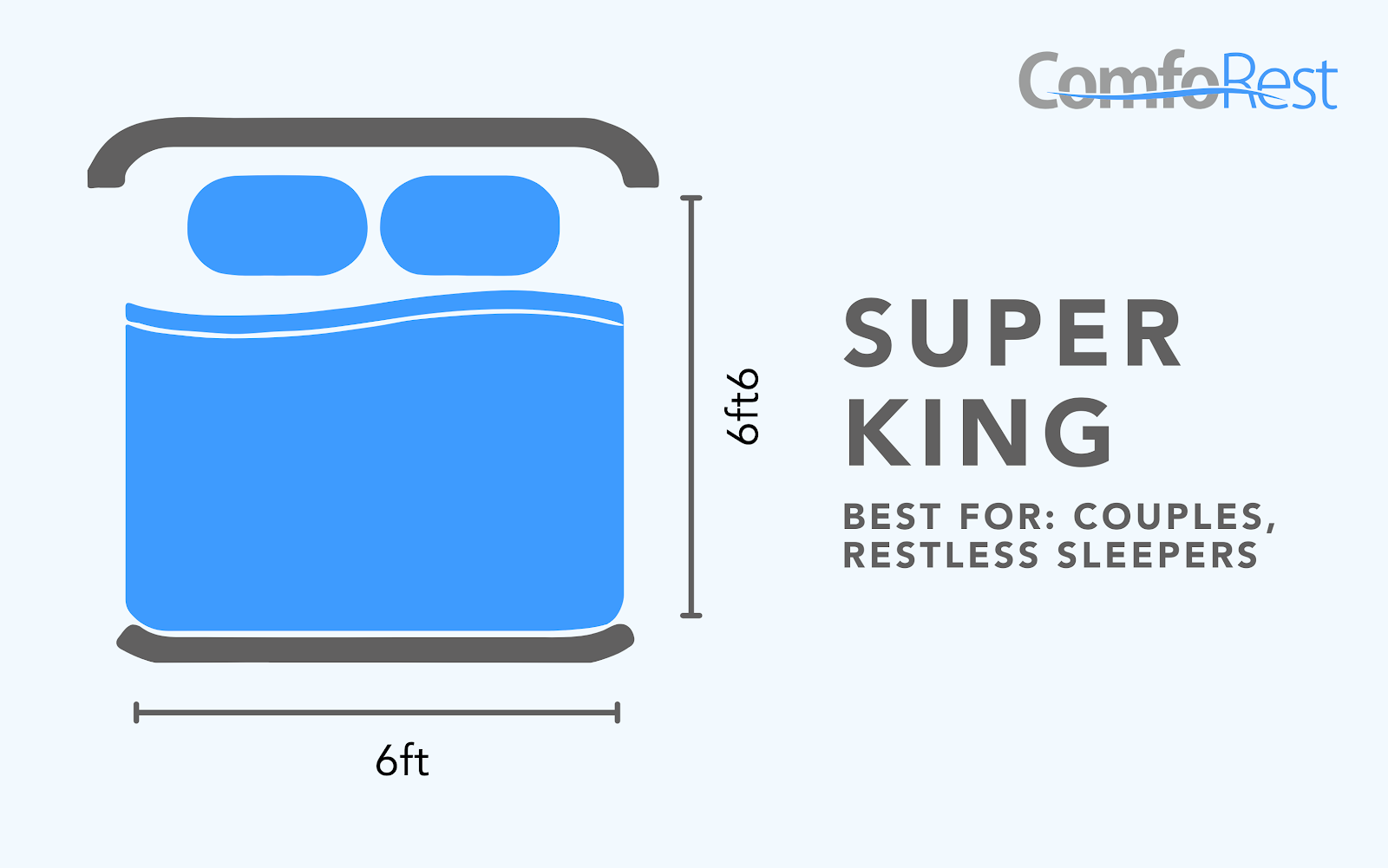 Super King Size Divan Bed – 6ft x 6ft6, designed for couples and restless sleepers needing extra space. Luxurious comfort for a restful and undisturbed sleep