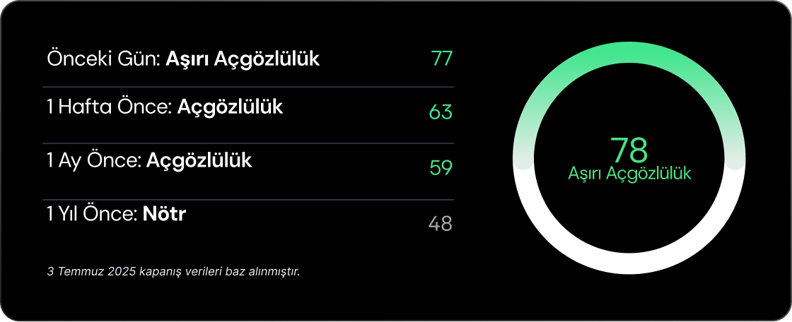 Haftalık Bülten: Borsa İstanbul’dan son 2 yılın en iyi haftalık performansı